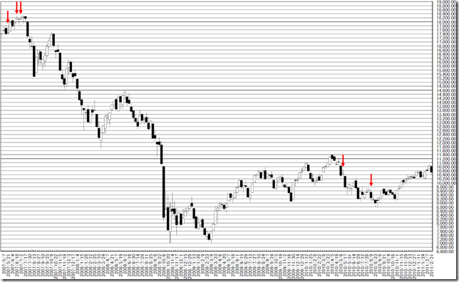 chart3_conv