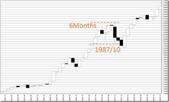 chart4_conv