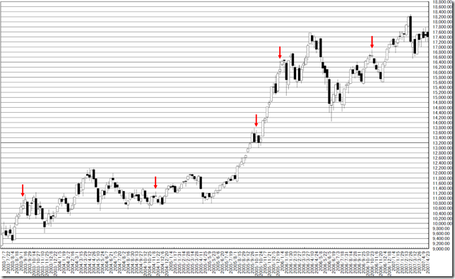 chart4_conv