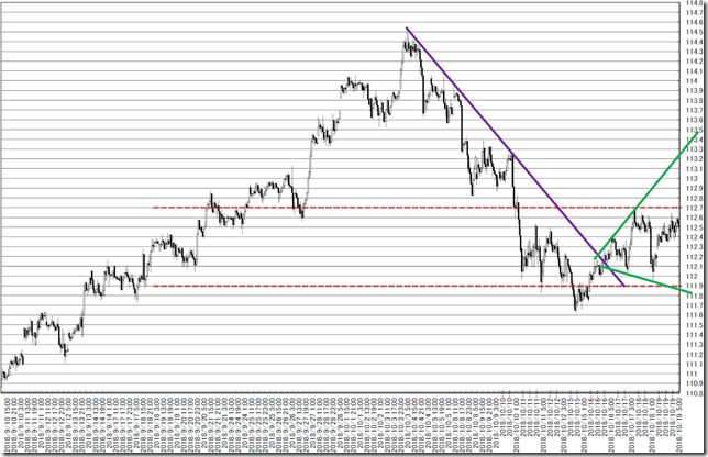 chart4_conv