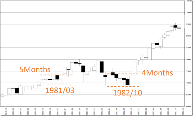 chart5_conv