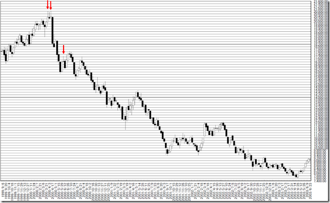 chart5_conv