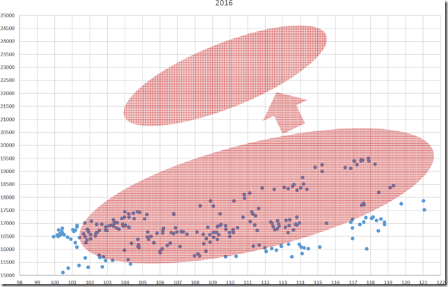 chart5_conv