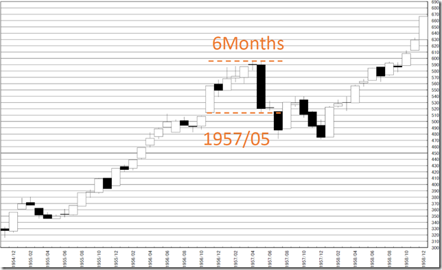 chart7_conv