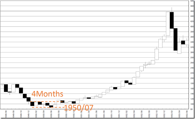 chart8_conv