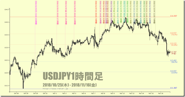 CHART2_conv