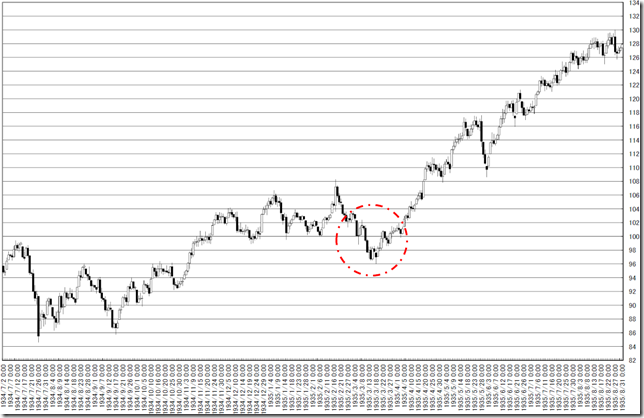 chart0_conv