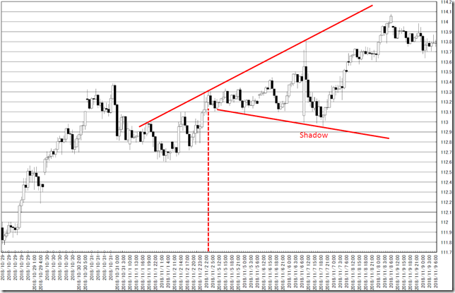 chart0_conv