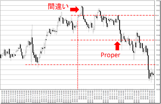 chart0_conv