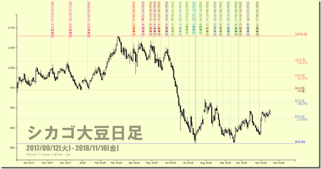 chart0_conv