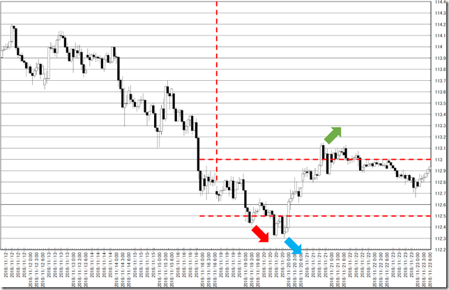 chart0_conv