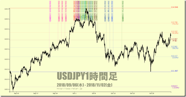 chart0_conv