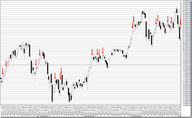 chart1_conv