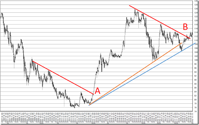 chart1_conv