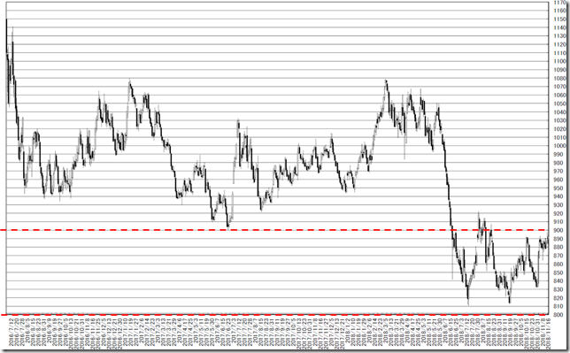 chart1_conv