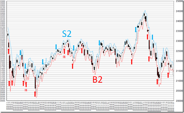 chart1_conv