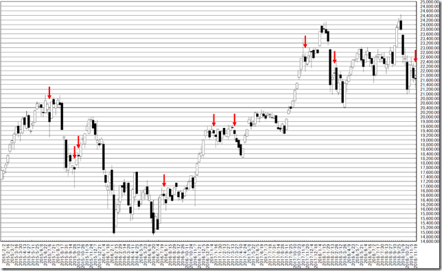 chart1_conv