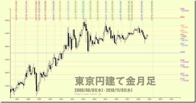 chart1_conv