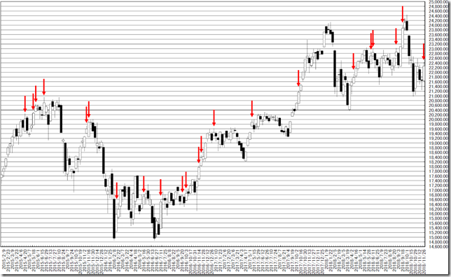 chart1_conv