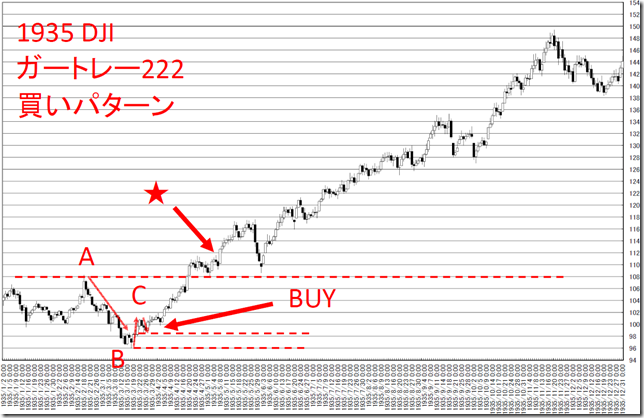 chart1_conv