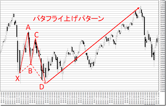 chart1_conv