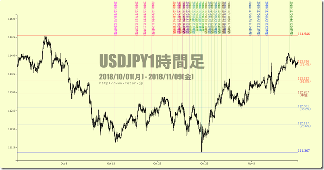 chart1_conv