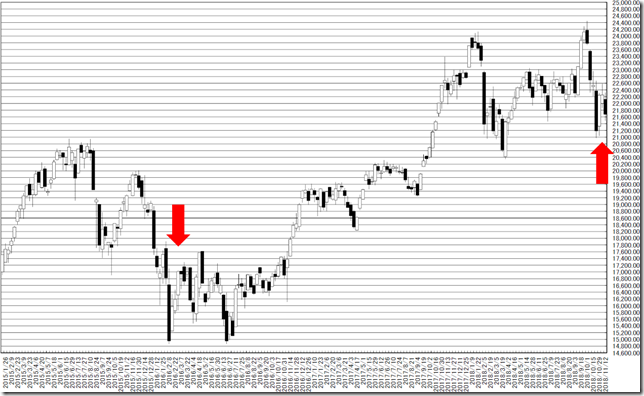 chart1_conv