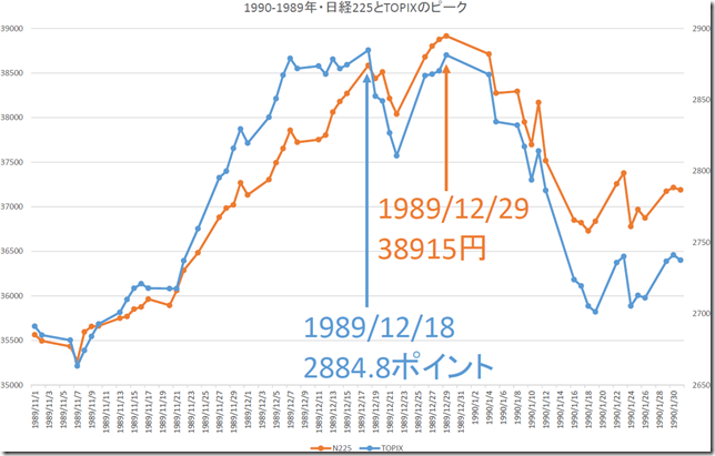 chart1_conv