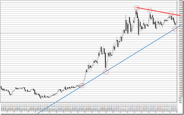 chart2_conv