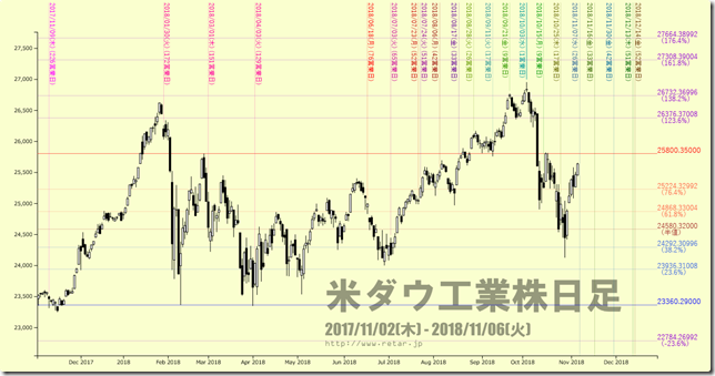 chart2_conv