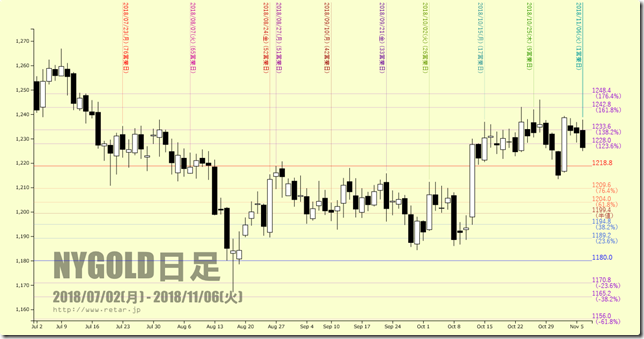 chart2_conv