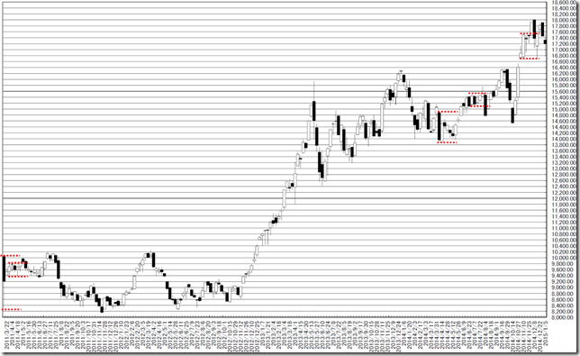 chart2_conv