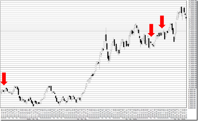 chart2_conv