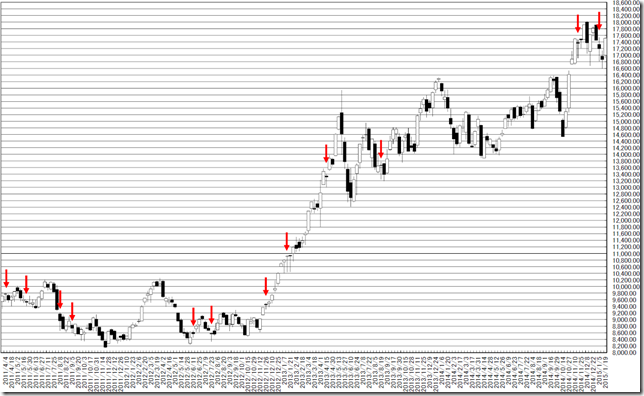 chart2_conv