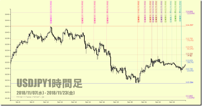 chart2_conv