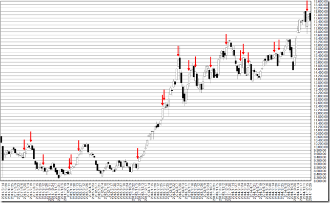 chart2_conv