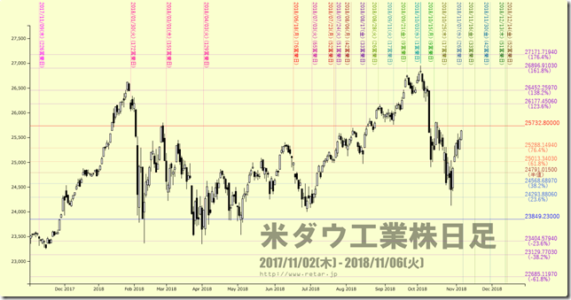 chart3_conv