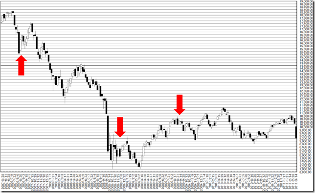 chart3_conv