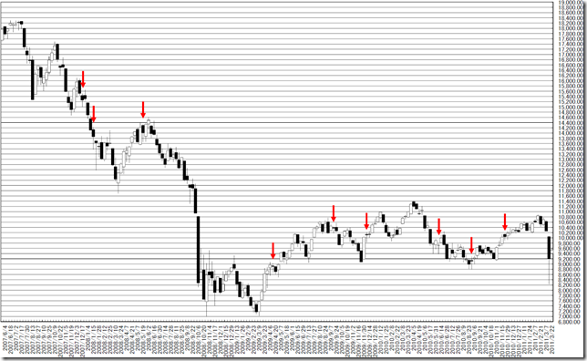 chart3_conv