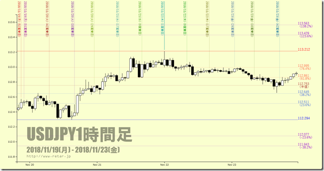 chart3_conv