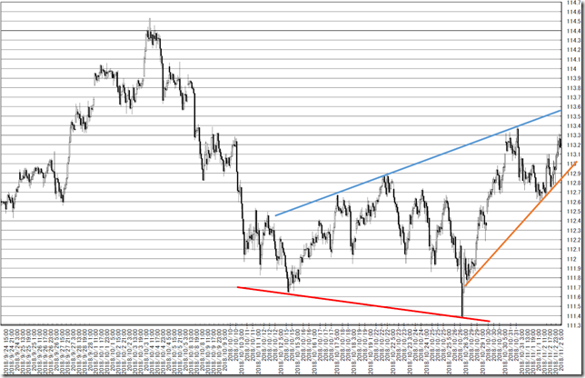 chart3_conv