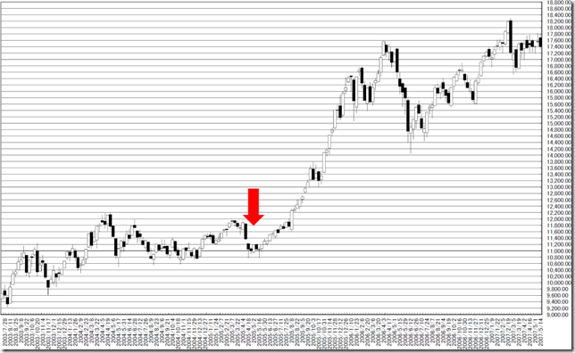 chart4_conv