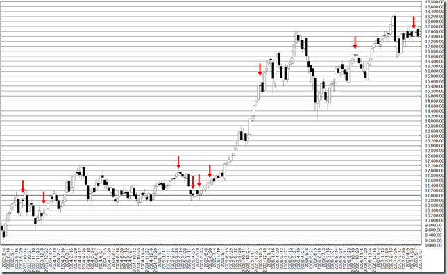 chart4_conv