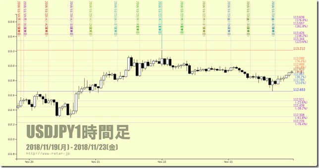 chart4_conv