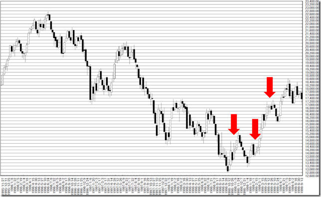 chart5_conv