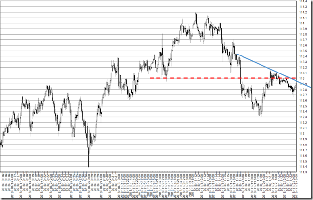 chart7_conv