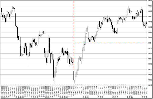 chart0_conv