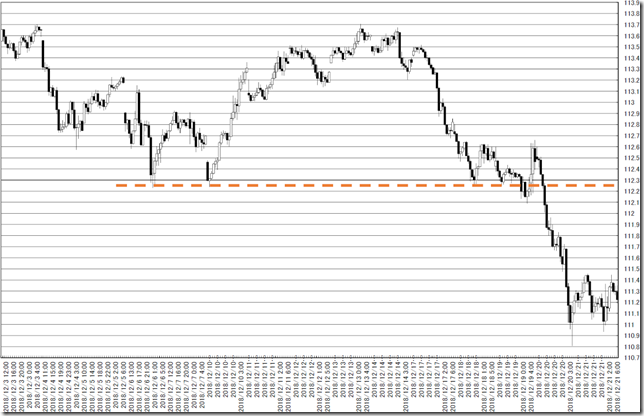 chart0_conv