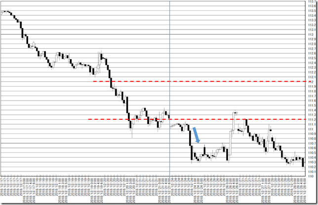 chart0_conv