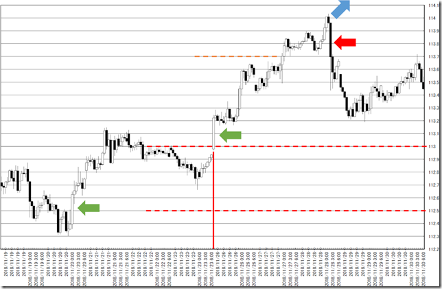 chart0_conv